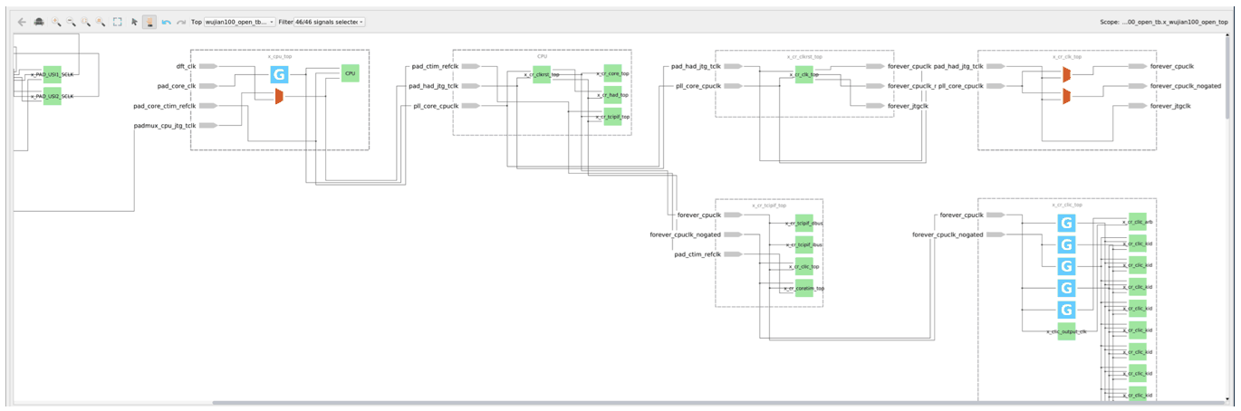 ETAL clock/reset tree schematic